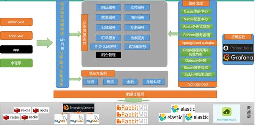構(gòu)建面向未來的基石 分布式微服務(wù)架構(gòu)完整架構(gòu)圖解析