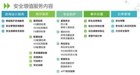 綠盟科技首秀通信展，以“新時(shí)代的安全運(yùn)營之道”引領(lǐng)行業(yè)變革