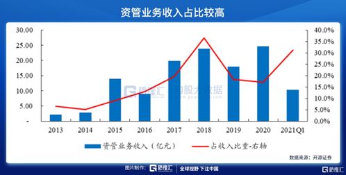 東方證券 資產管理標桿券商的卓越之路