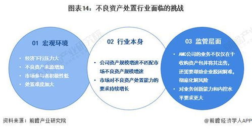 預(yù)見(jiàn)2023 中國(guó)不良資產(chǎn)管理行業(yè)全景圖譜——發(fā)展現(xiàn)狀、競(jìng)爭(zhēng)格局與機(jī)遇挑戰(zhàn)