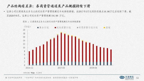 轉型的最后一公里 2021年資產管理行業行為展望