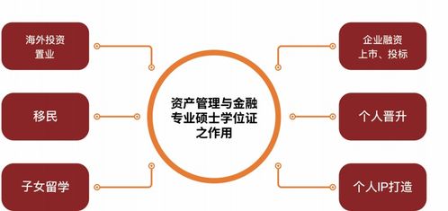 廣州資產管理與金融碩士學位班 投資自己前，不妨先看這份高階談價指南