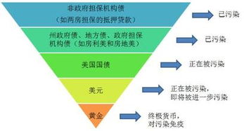資產管理機構的現代角色與發展路徑