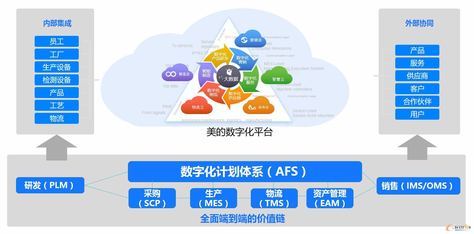 以"新城建"對接"新基建",蒼穹數碼彰顯信息化,數字化,