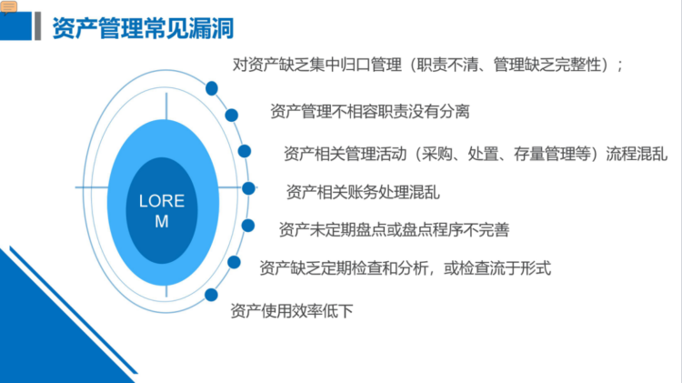 資產業務風險管理